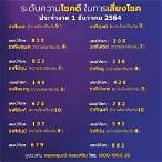 เลขงวด 1 4 64